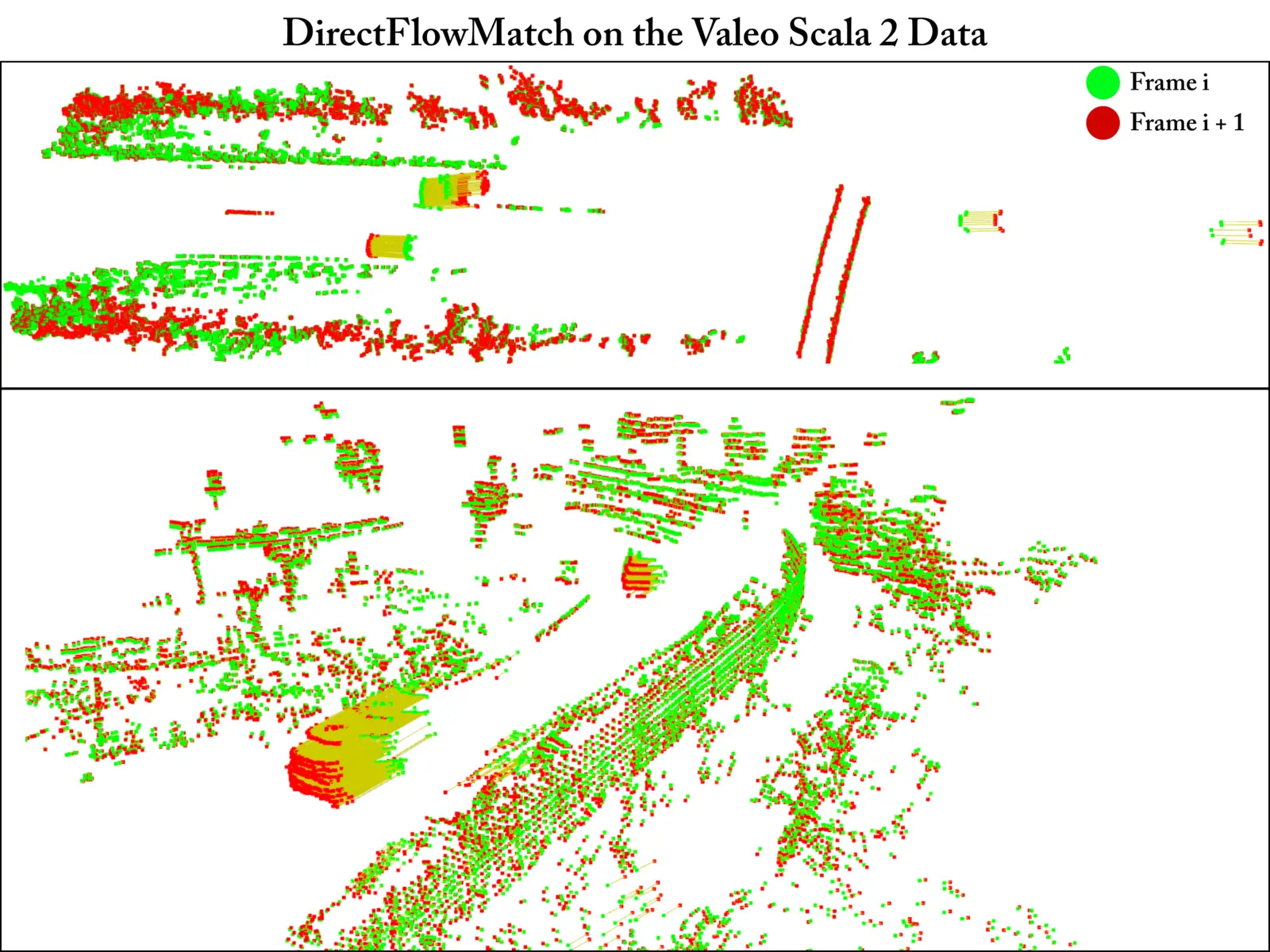 LiDAR point correspondences visualized across two consecutive scans